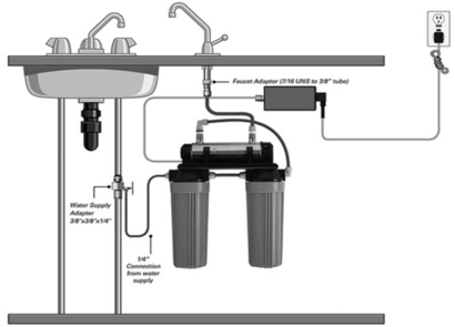 用水點終端 用水點終端